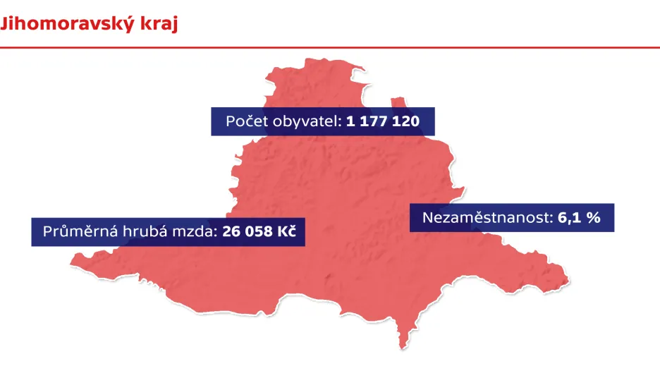 Jihomoravský kraj