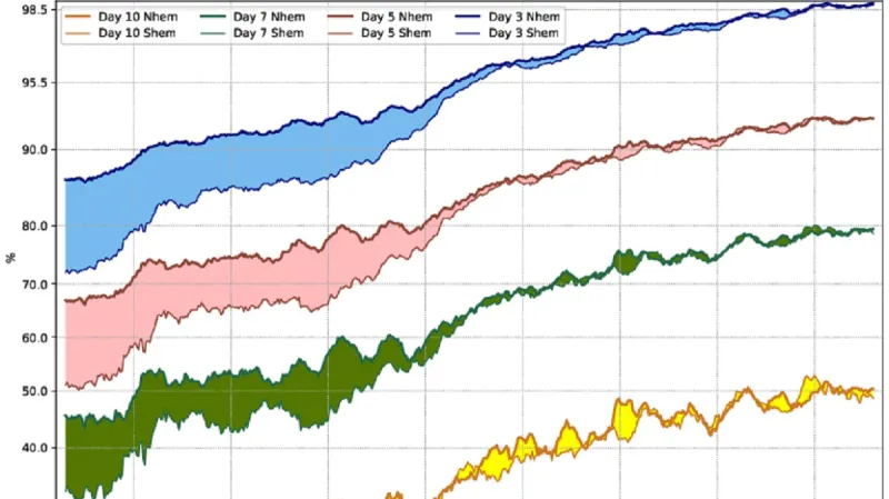 Zlepšení předpovědí výšky hladiny 500 hPa