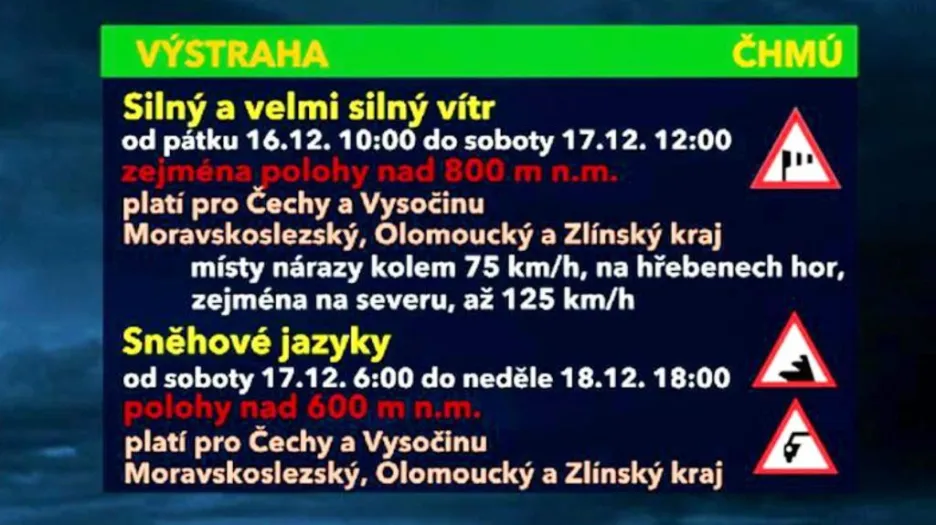 Výstraha ČHMÚ