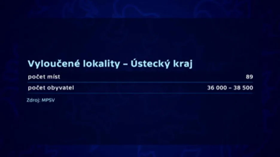 Vyloučené lokality - Ústecký kraj