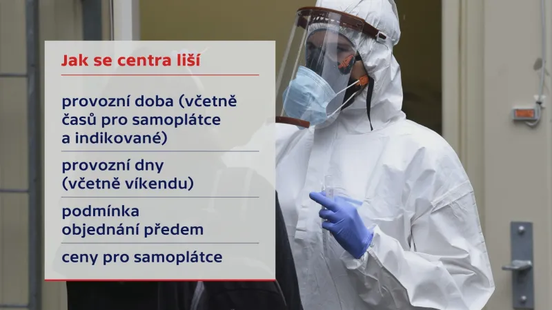 Jak se centra liší