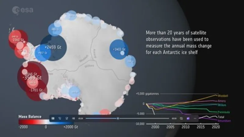Vývoj šelfových ledovců