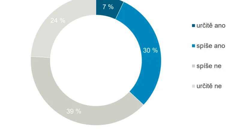Domníváte se, že by promoření bylo vhodné řešení současné epidemie?