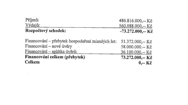 Návrh hodonínského rozpočtu 2014