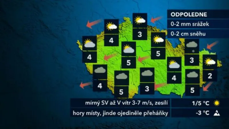 Předpověď počasí