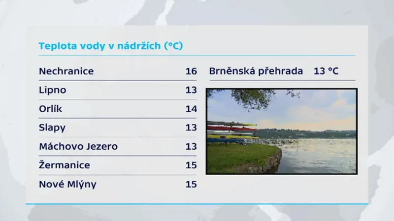 Teplota vody v nádržích