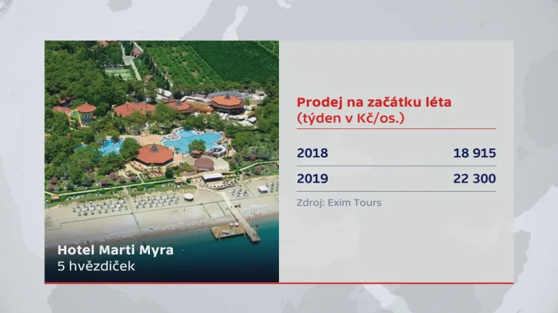 Prodej dovolených na začátku léta 2018 a 2019