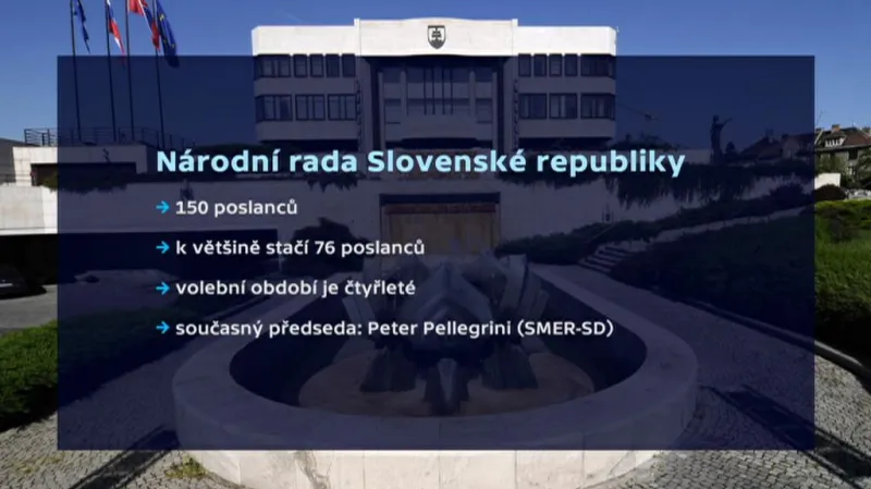 Slovenský parlament