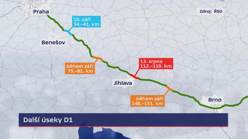 Kde skončila modernizace v roce 2018