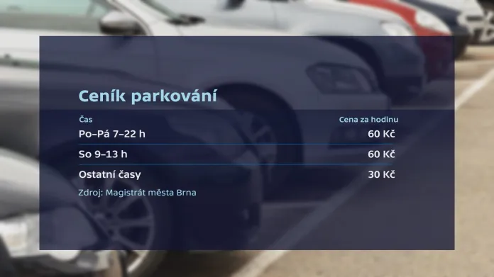 Ceník parkování v centru Brna platný od ledna 2018. V neděli a státem uznané svátky se neplatí