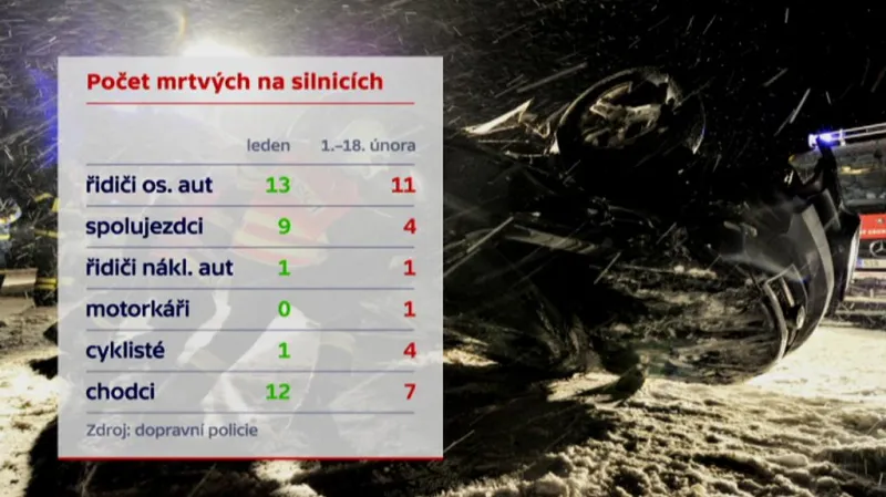 Počet mrtvých na silnicích 2015