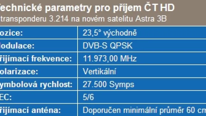 Technické parametry pro příjem ČT HD