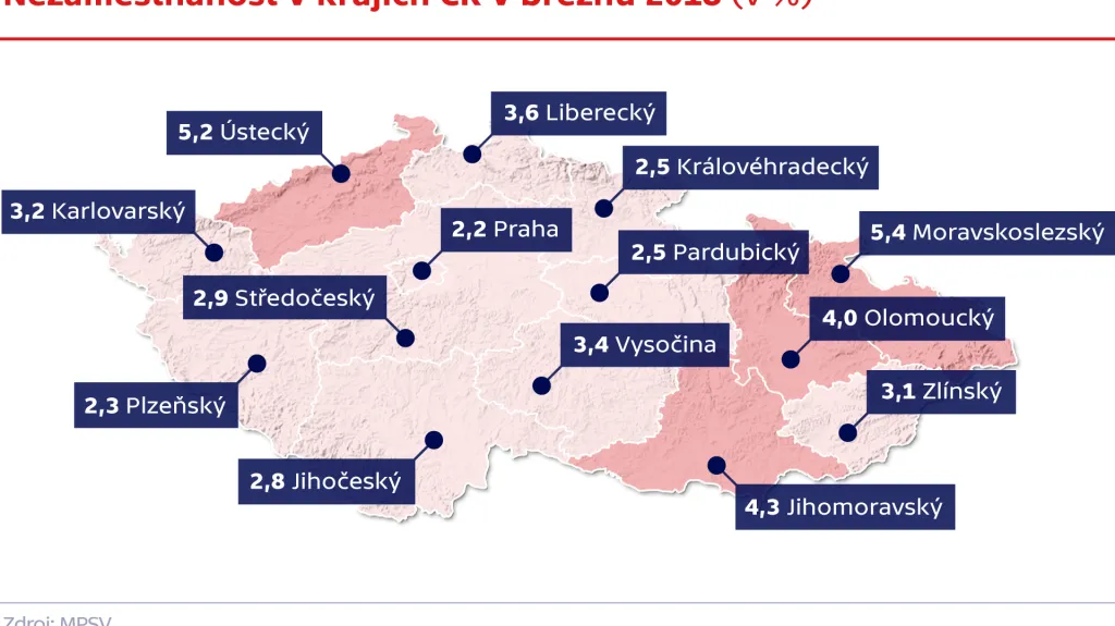 Nezaměstnanost v krajích ČR v březnu 2018 (v %)