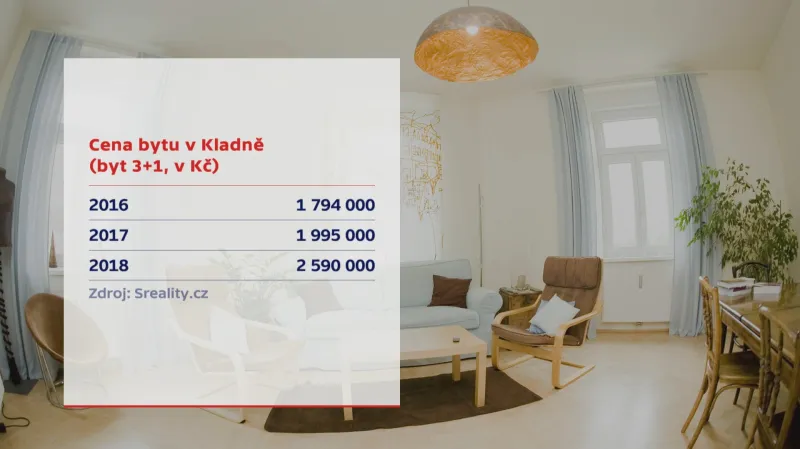 Byty Kladno
