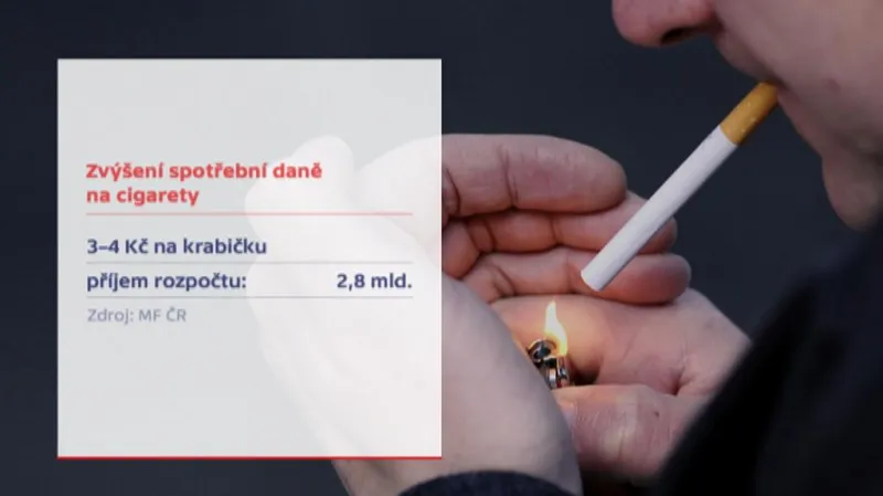 Zvýšení spotřební daně