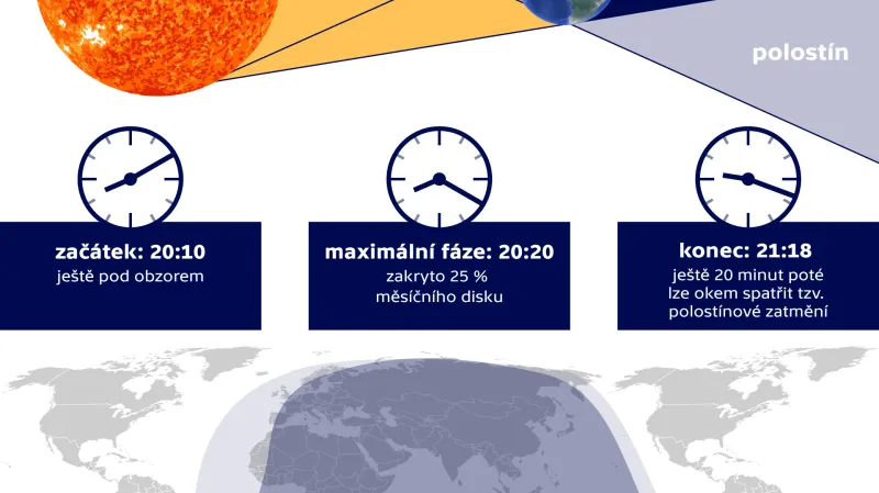 Částečné zatmění Měsíce