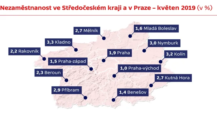 Nezaměstnanost ve Středočeském kraji a v Praze – květen 2019 (v %)