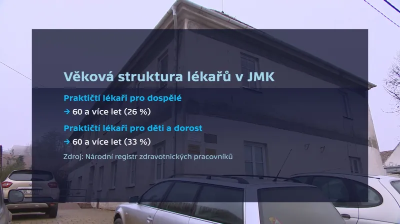 Věková struktura lékařů v Jihomoravském kraji