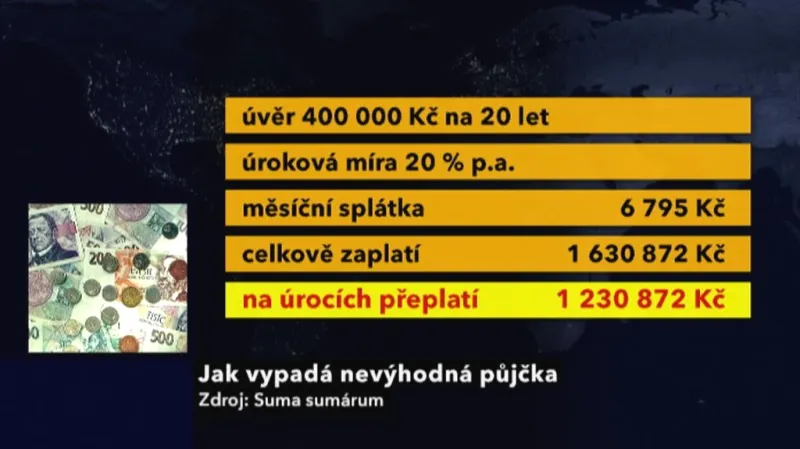 Nevýhodná půjčka