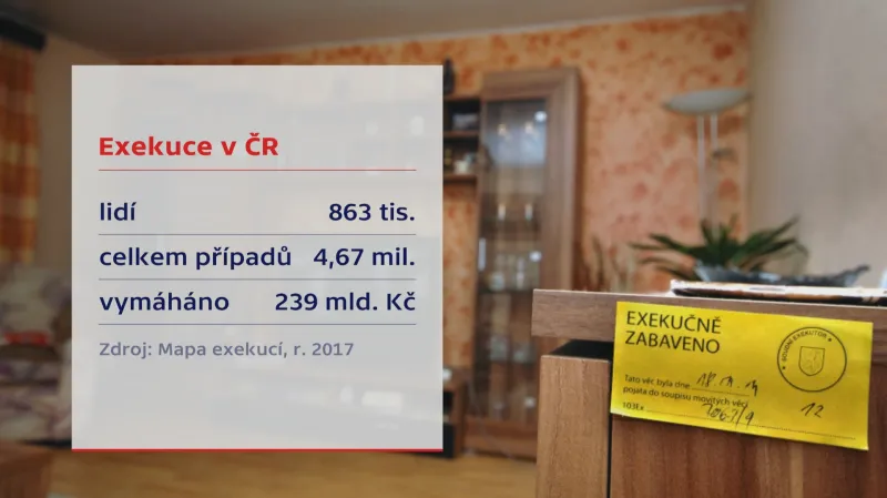 Exekuce v Česku