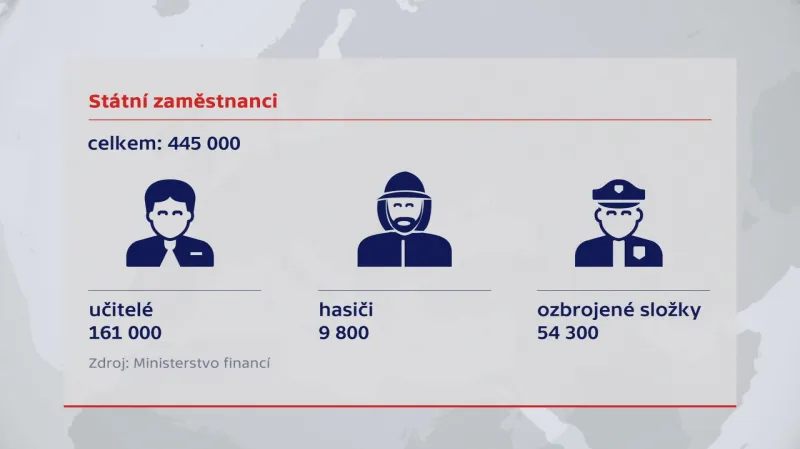 Počty státních zaměstnanců v jednotlivých kategoriích
