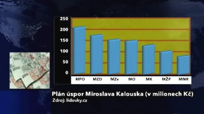 Plán úspor Miroslava Kalouska