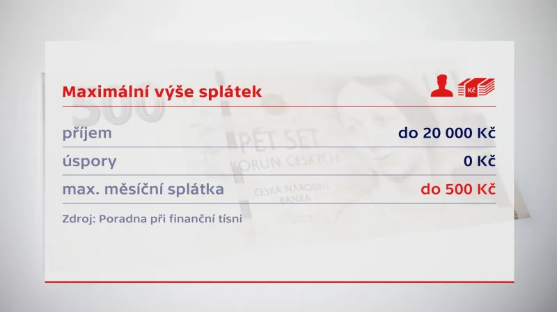 Jak si nastavit optimální výši splátek?