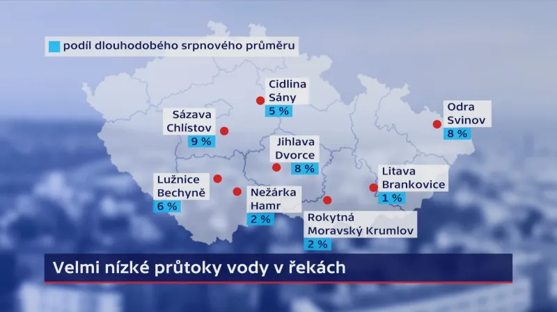 Průtoky vody v řekách