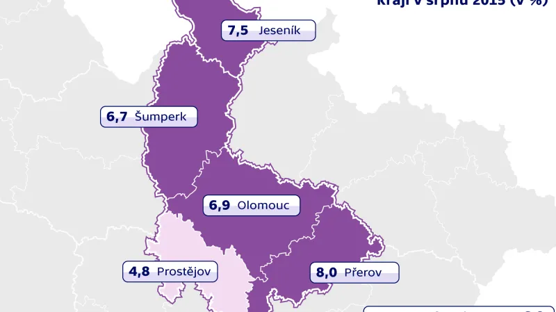 Nezaměstnanost v Olomouckém kraji v srpnu 2015
