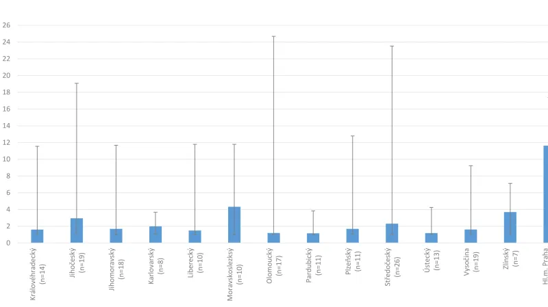 PFAS v české pitné vodě ve studii z roku 2021