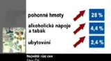 Inflace v lednu