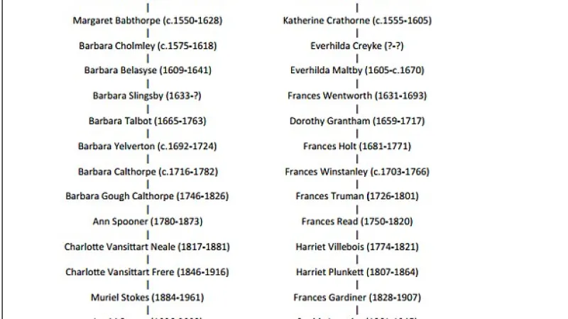 Rodokmen příbuzných Richarda III.