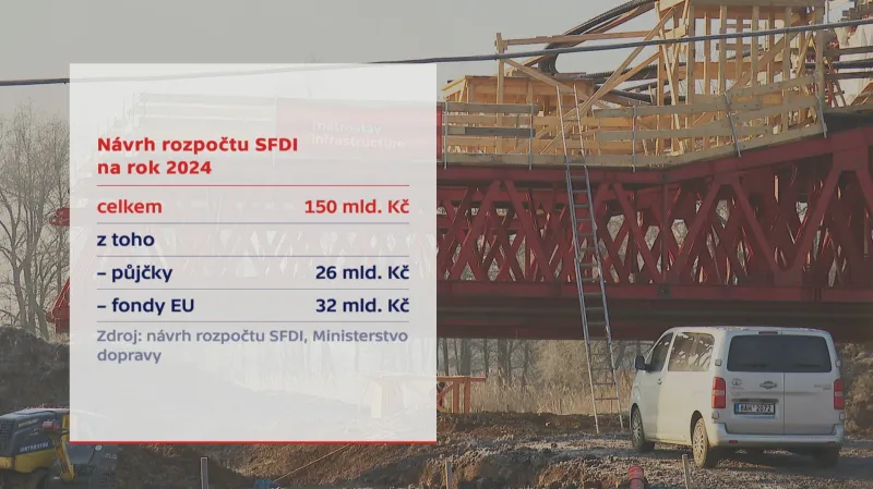 Peníze na silnice a dálnice