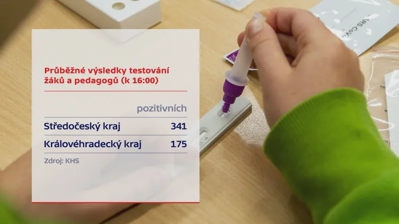 Testování žáků a pedagogů ve školách