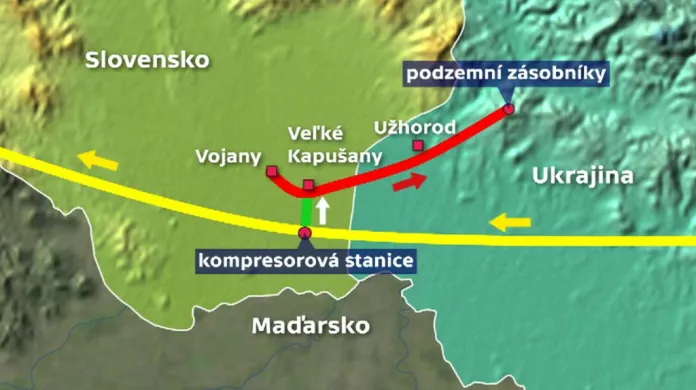 Reverzní režim na slovenském plynovodu