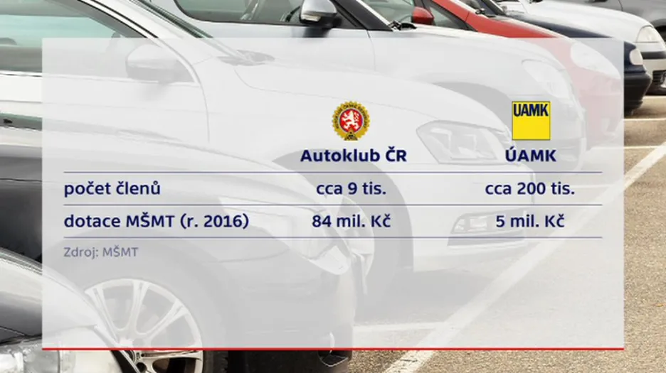 Počet členů Autoklubu ČR a ÚAMK