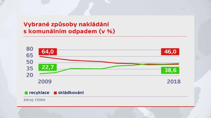 Nakládání s komunálním odpadem