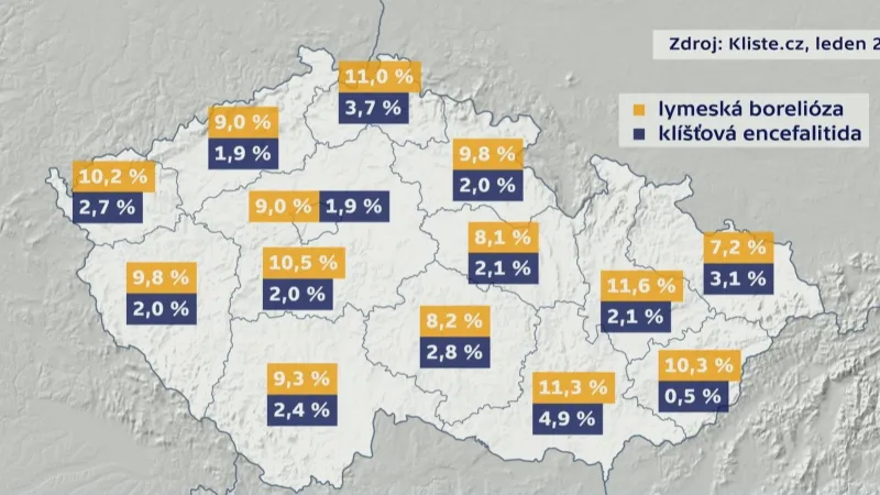 Výskyt infikovaných klíšťat