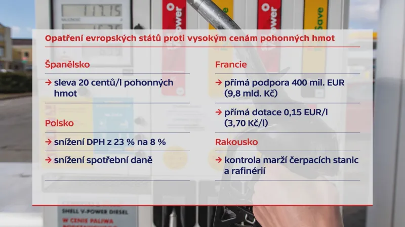 Strategie proti rekordním cenám nafty a benzinu