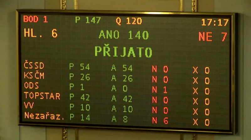 Hlasování poslanců o rozpuštění