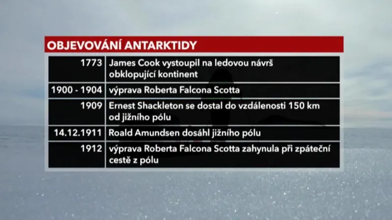 Objevování Antarktidy