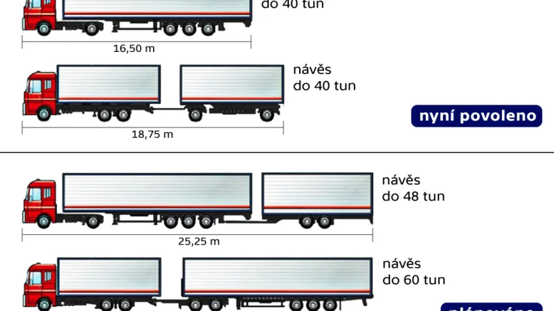 Gigalinery infografika