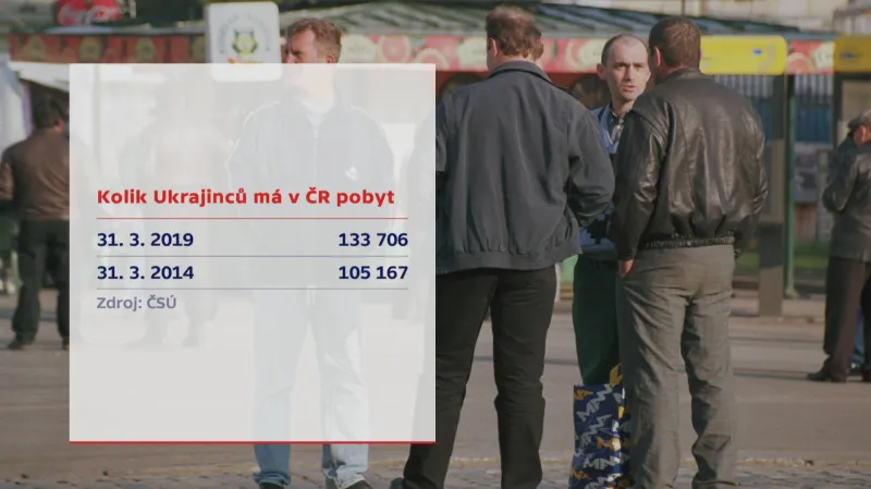 Ukrajinci v Česku