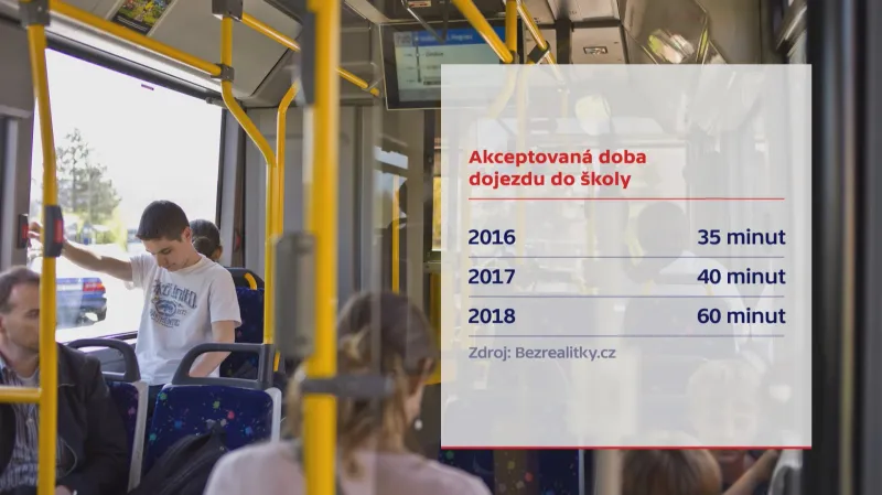 Akceptovaná doba dojezdu do školy