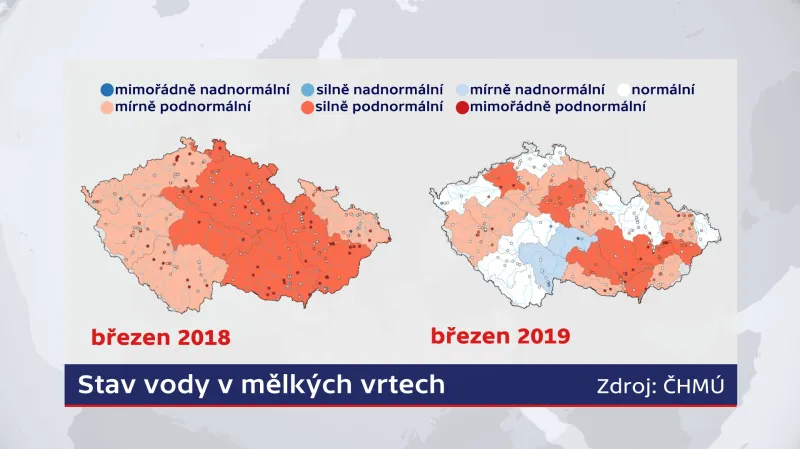 Stav vody v mělkých vrtech