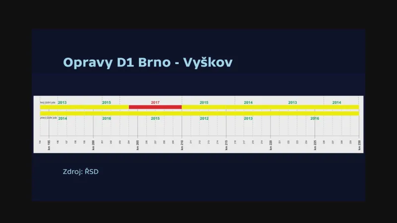 Opravy D1 Brno - Vyškov