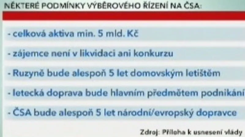 Některé podmínky výběrového řízení na ČSA
