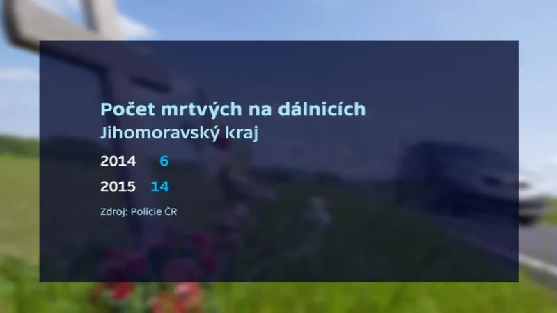 Počet obětí dopravních nehod