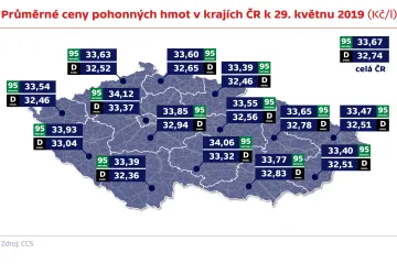 Řidiči si u pump připlatí. Zdražil benzin i nafta