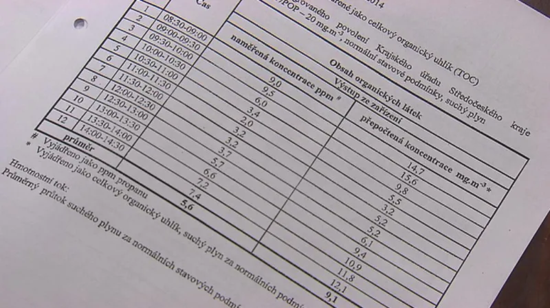 Výsledky měření ovzduší